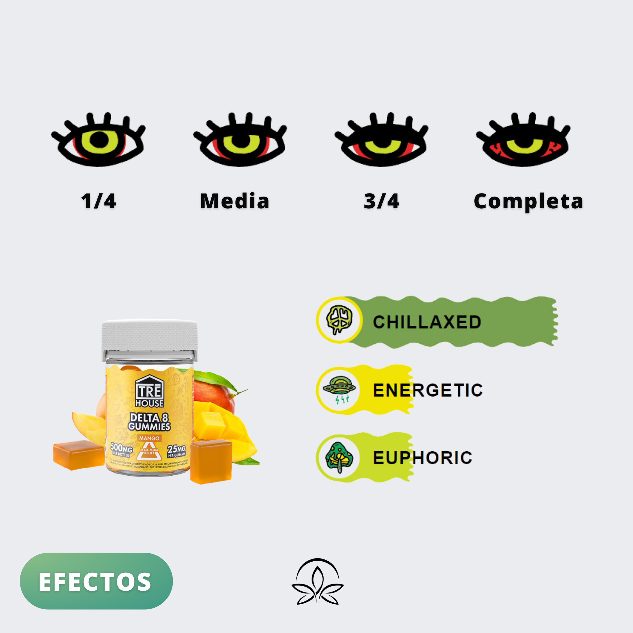 Gomitas Delta 8 - Tre House - 25mg por Gomita - Mango