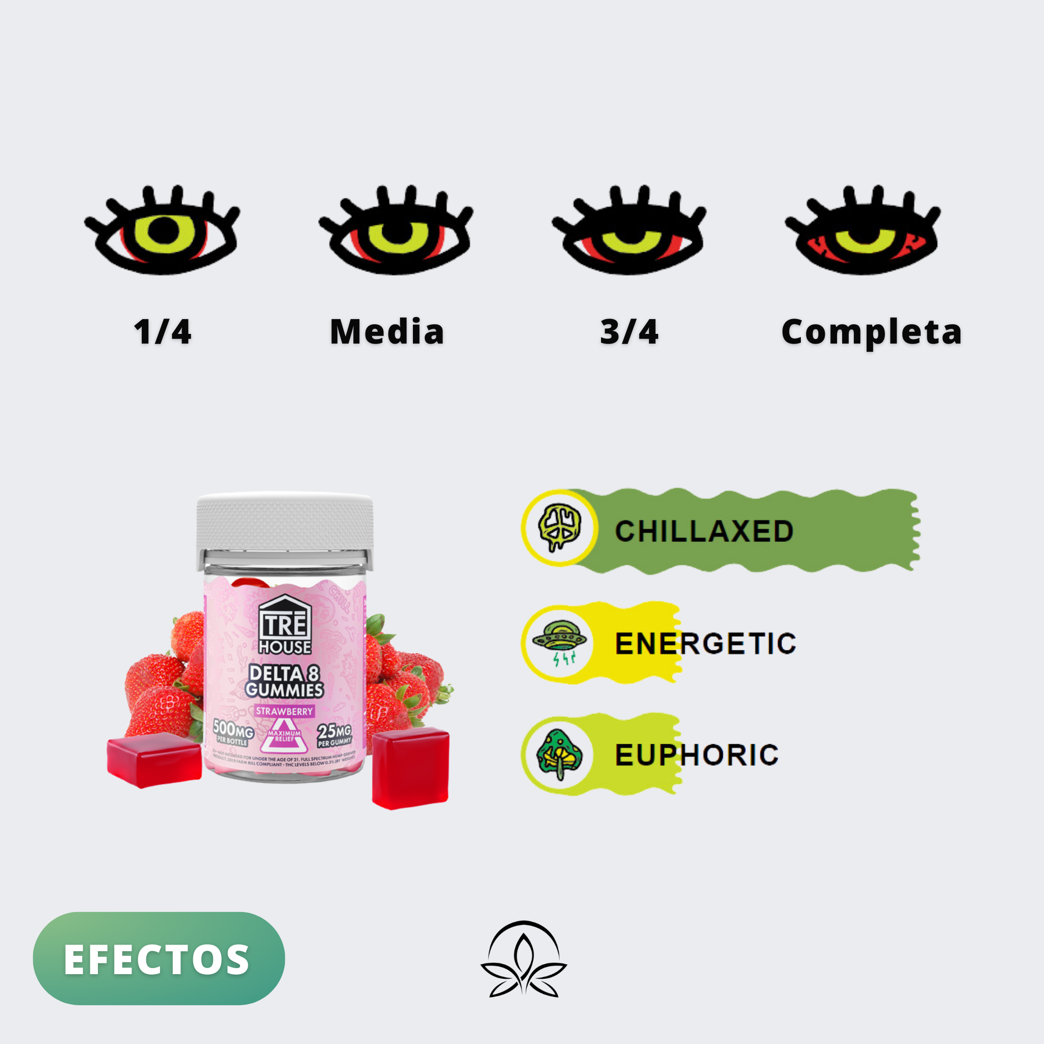 Gomitas Delta 8 - Tre House - 25mg por Gomita - Fresa